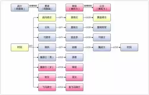 火焰纹章回声技能等级_1插图