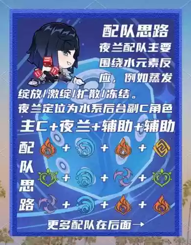 夜阑阵容搭配插图