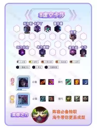 虚空卡尔阵容_1