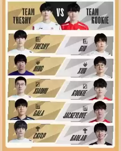 lpl强力阵容插图