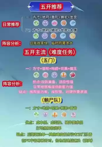 梦幻特殊阵容插图