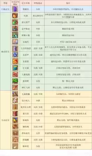梦幻西游手游哪个门派地府_1插图