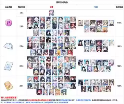 新纹章之谜转职攻略