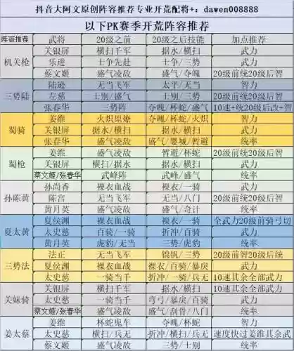 蔡文姬开荒阵容搭配