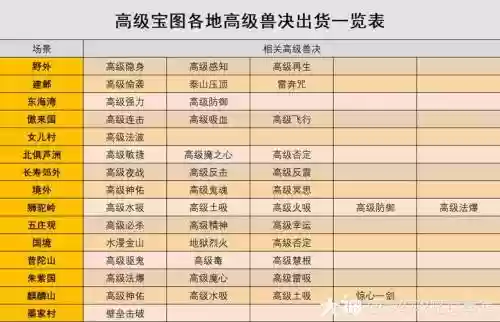 梦幻西游做宝图攻略_1