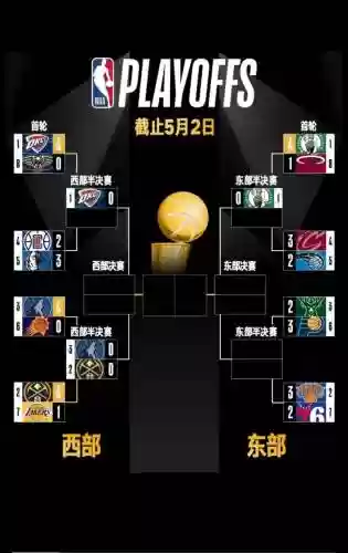季后赛进攻阵容插图