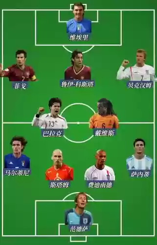 跨世纪阵容插图