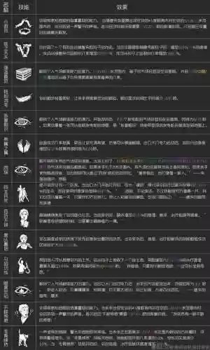 黎明杀机杰克加点攻略插图1