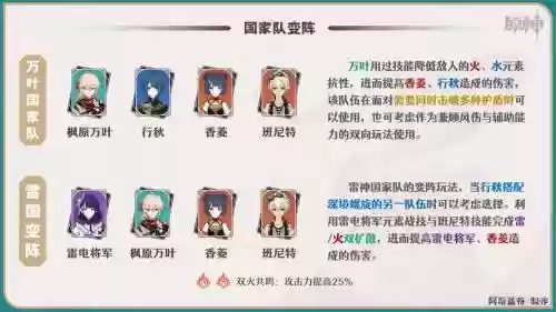 万业阵容