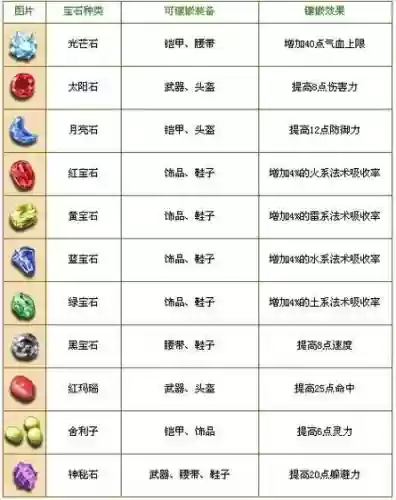梦幻西游手游宝石满是多少插图
