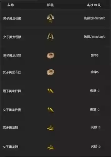 千年黄龙峡谷装备插图