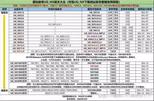 ug最新阵容