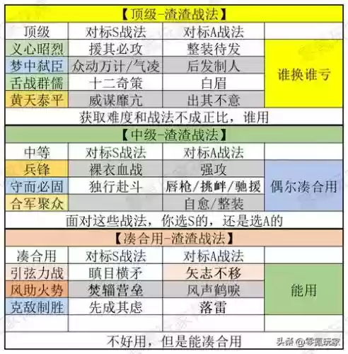 战法选什么技能好