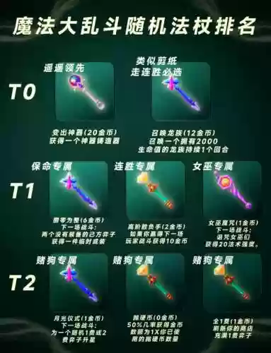 第11赛季专属装备
