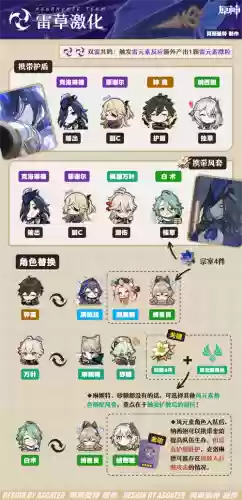 原神元素阵容搭配羁绊