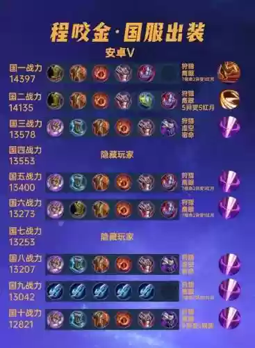 王者荣耀程咬金出装顺序及技能加点插图