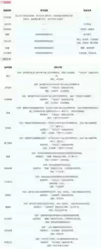 梦幻西游转门派技能对照18