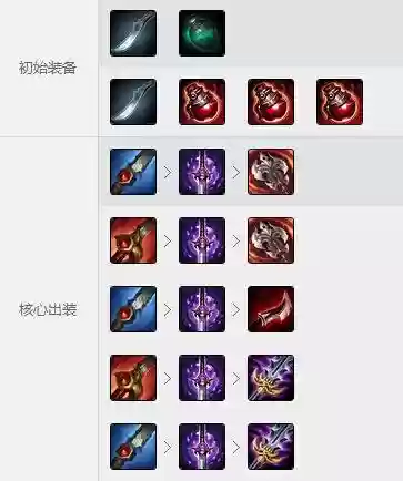 武器打野符文天赋s7插图