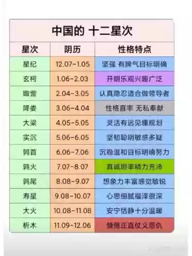 12星阵容插图