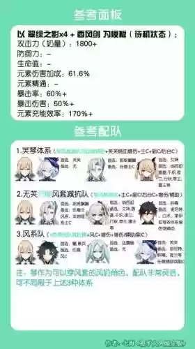 公子琴阵容搭配插图