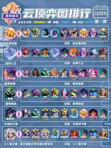 誓约幻境阵容搭配插图