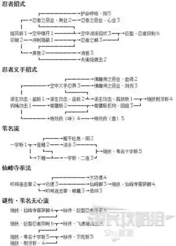 只狼拳法技能如何获得插图 只狼拳法技能如何获得插图