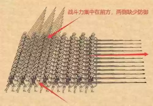 铁骑冲锋阵容