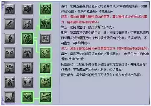 梦幻西游飞升天宫加点