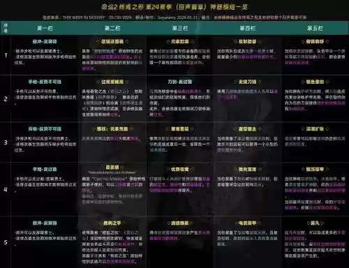 命运2装备模组推荐插图