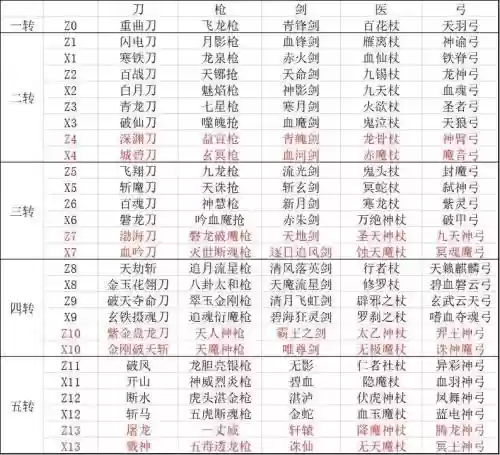 热血江湖武器制造材料在哪里插图