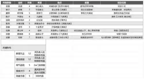 盖世豪侠怎么卖装备插图