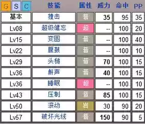 卡比兽mega进化的技能