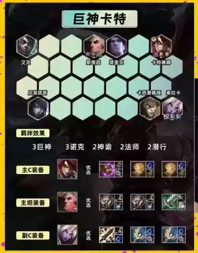 切后排阵容搭配插图