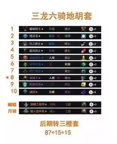 dota控制阵容插图