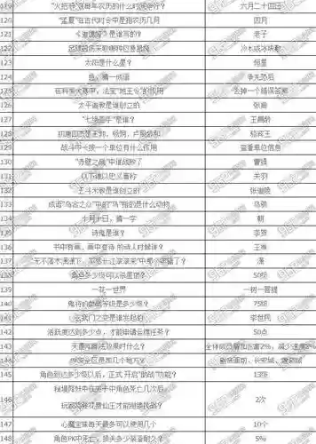梦幻西游科举乡试题库