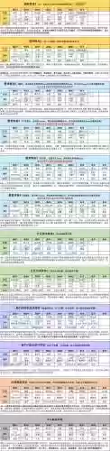 副本队阵容