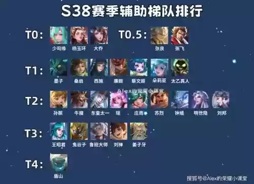 潮爆无双平民最强阵容搭配插图1