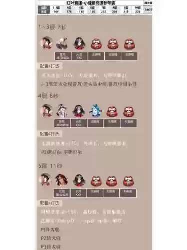 竞速赛阵容