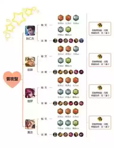 射手必带装备插图