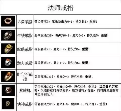 热血传奇练法师武器攻略插图