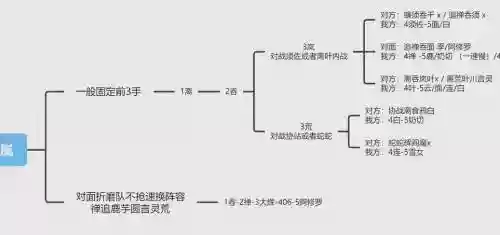 斗鸡小鹿阵容插图1
