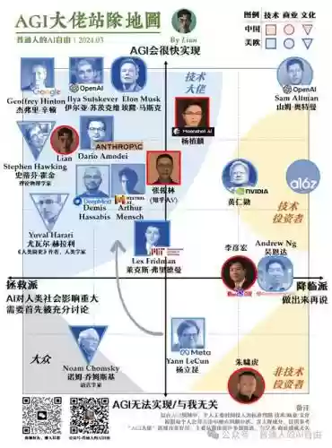 ai阵容合集