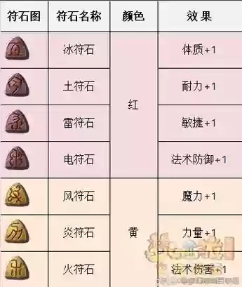 梦幻西游抓鬼用符石插图