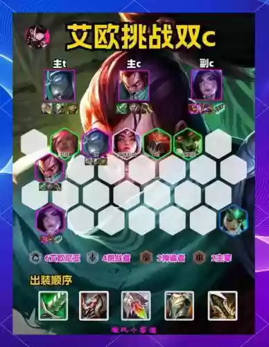 大师顶级阵容