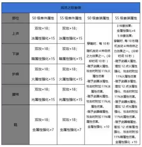 地下城起源版本装备_1
