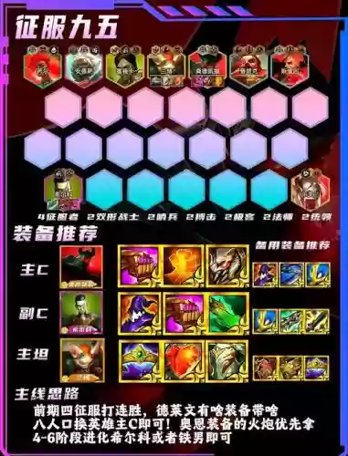 命令与征服阵容搭配推荐插图