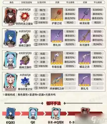 原神两命胡桃阵容搭配插图1