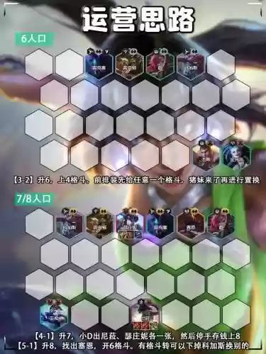 格斗装备阵容插图