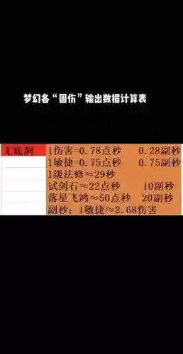 梦幻西游69wz1500伤害插图
