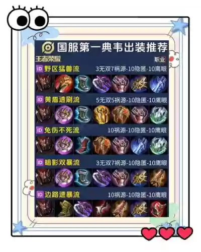 典韦要出辅助装备吗插图1